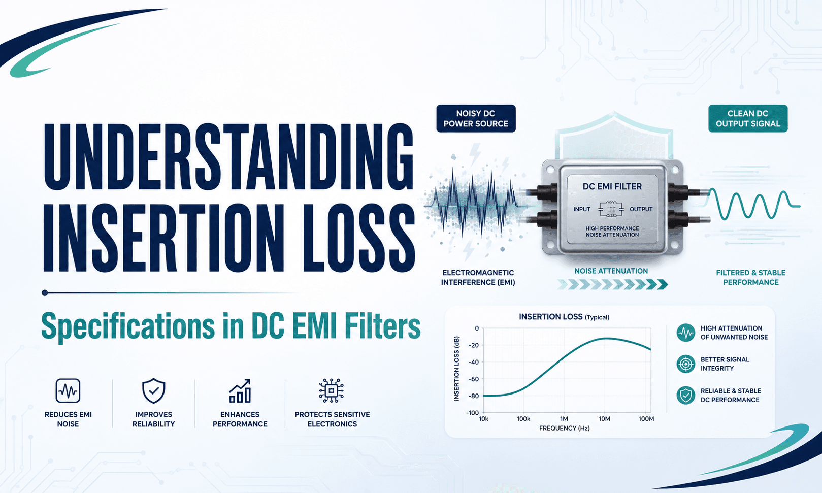 Understanding Insertion Loss Specifications in DC EMI filters